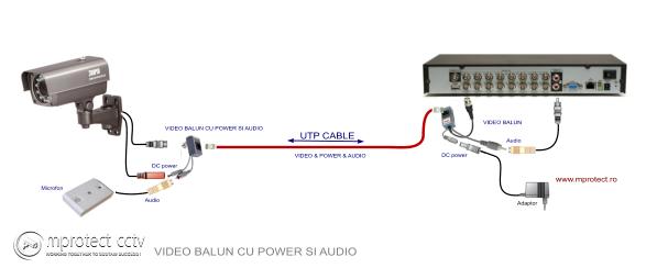 Kit video balun (video, power, audio)