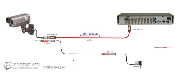 kit balun video