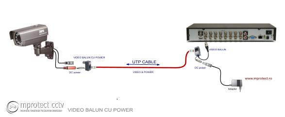 video balun (video+alimentare)